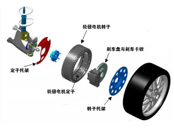 詳解輪轂電機的原理與結(jié)構(gòu)，電子傳感器作用